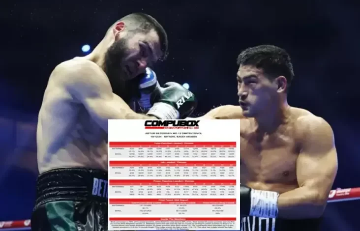 Statistik Artur Beterbiev vs Dmitry Bivol Terungkap: Angka 8-4 Itu Lelucon