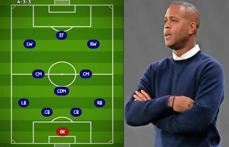 Prediksi Line-Up Pemain Timnas Indonesia Pilihan Patrick Kluivert