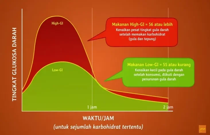 Doyan Ngemil Makanan Manis? Hal ini Solusi Agar Tetap Seimbang