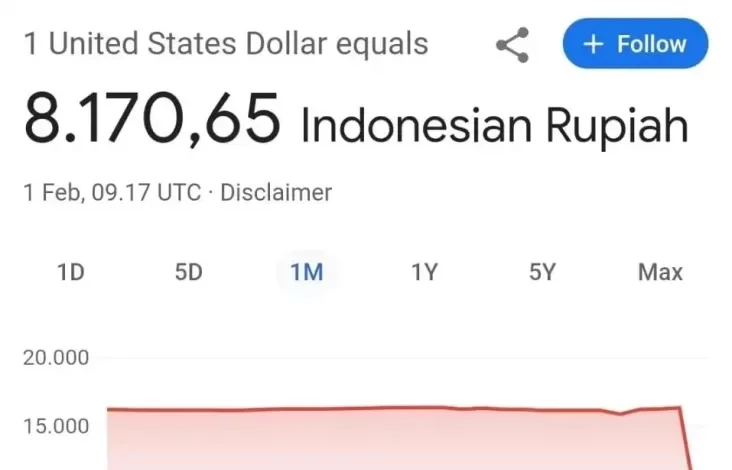 Heboh Kurs 1 Dolar Amerika Serikat ‘Ngaco’ Cuma Rp8.000, Google Buka Suara