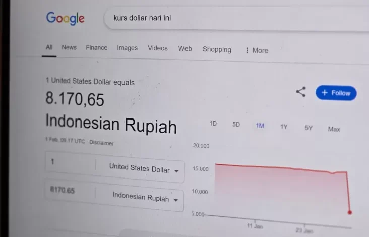 Rupiah Menguat Tajam ke Rp8.170 per Dolar Negeri Paman Sam pada Google, Warganet Heboh!