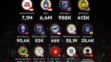 Peringkat Akun Instagram Resmi Federasi Sepak Bola Asia Tenggara: Indonesia Raja Global Pers Sosial!