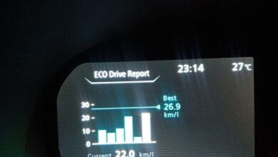 Arti huruf “E” pada panel indikator BBM mobil sesudah itu motor