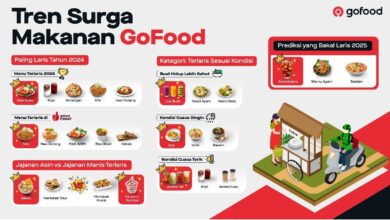 GoFood rilis “Tren Surga Makanan”, kuliner yang digunakan digunakan diminati 2024-2025