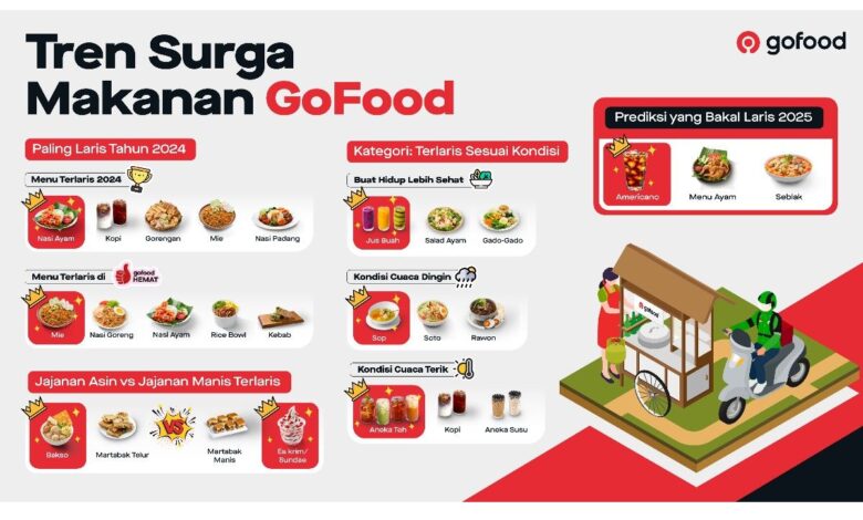 GoFood rilis “Tren Surga Makanan”, kuliner yang digunakan digunakan diminati 2024-2025